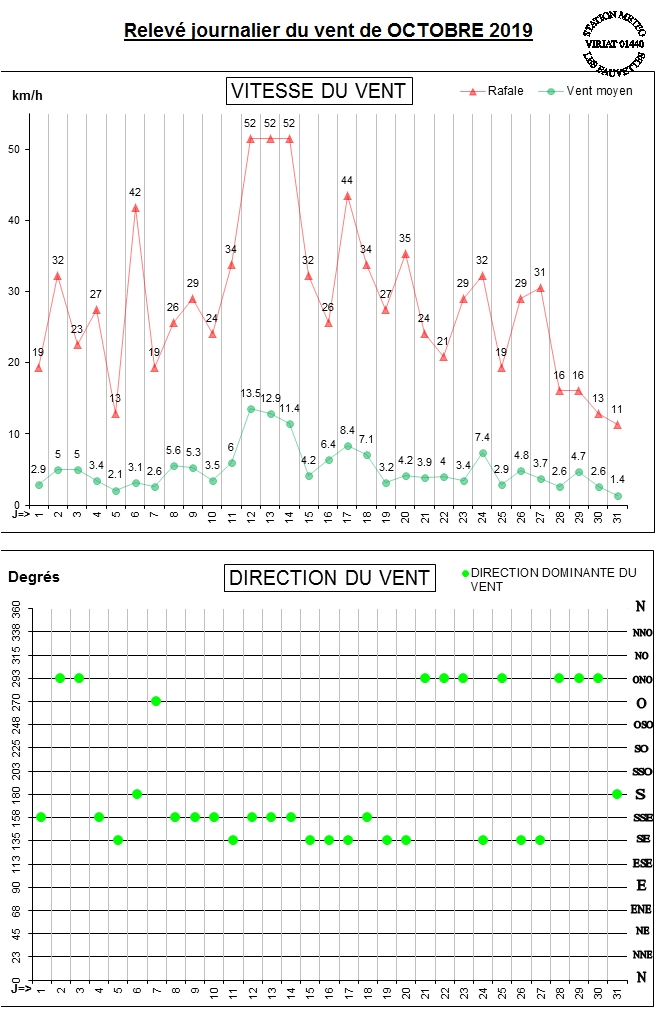 GRAPH VENT 10-19.jpg